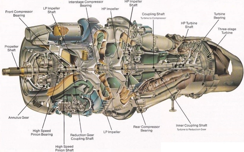 RR Dart Overview